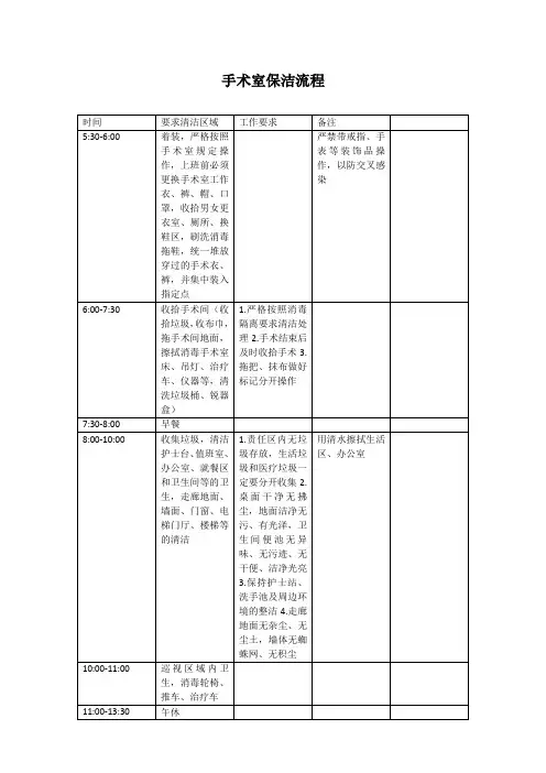 保洁员手术室