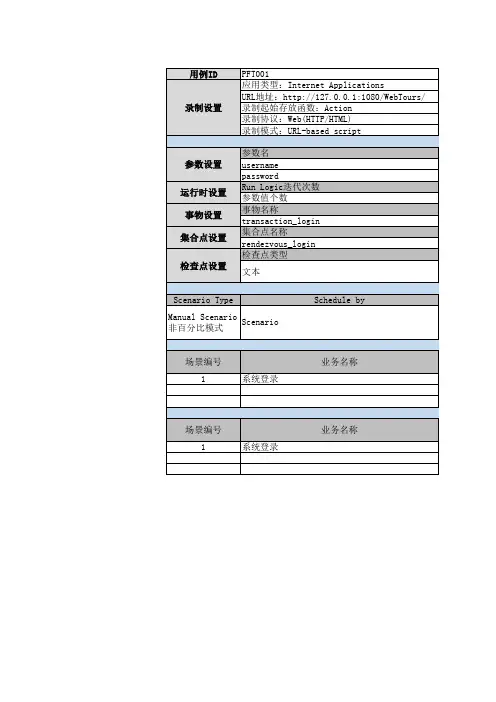 性能测试用例demo