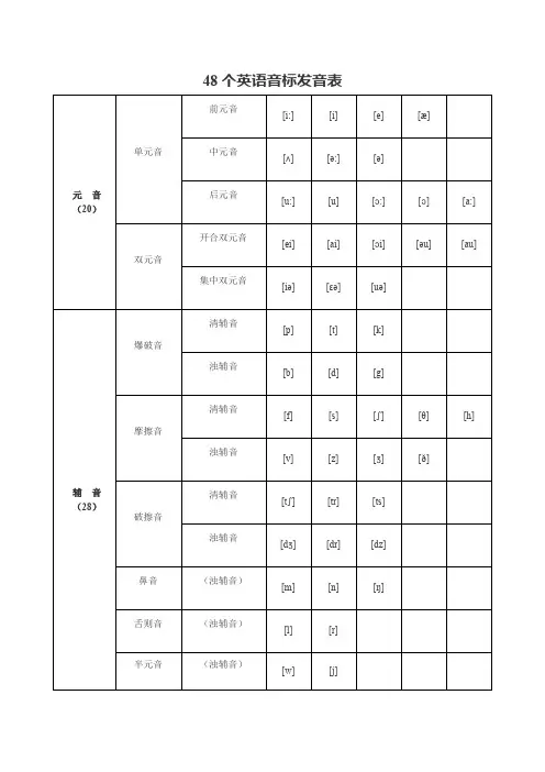 48个英语音标发音表