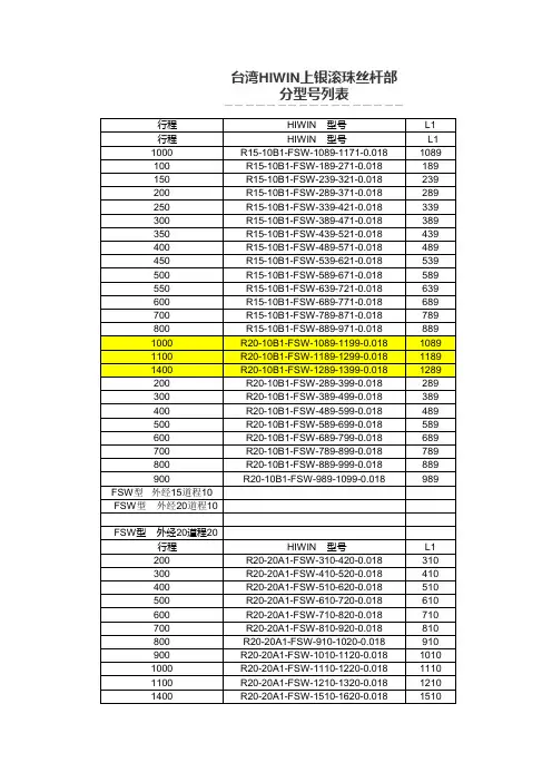 台湾HIWIN上银滚珠丝杆部分型号列表