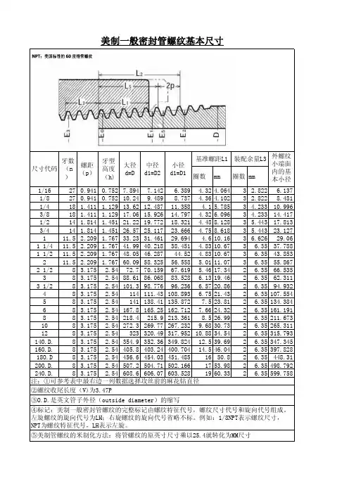 美制一般密封管螺纹基本尺寸