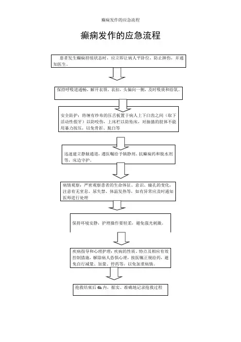 癫痫发作的应急流程