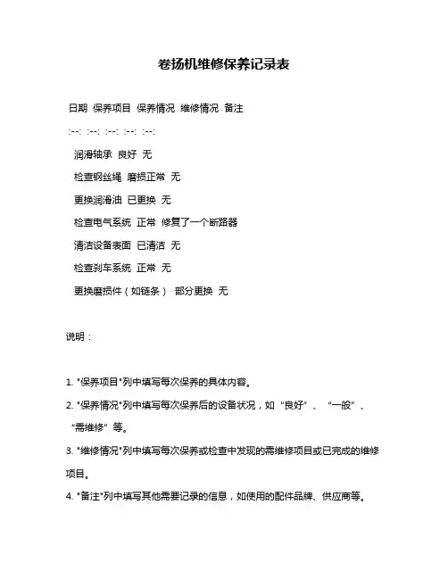 卷扬机维修保养记录表