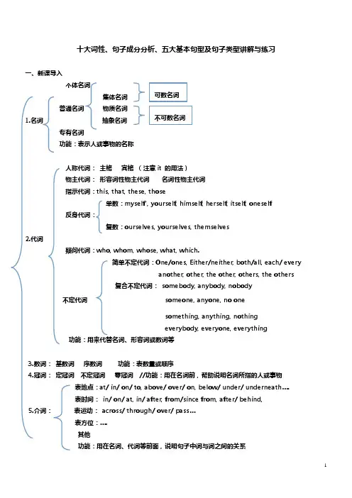 十大词性 句子成分及基本句型讲解及练习(附答案)