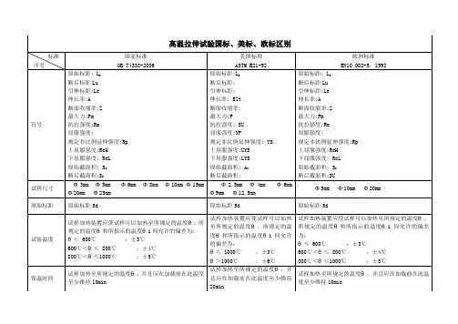 国标、美标、欧标区别