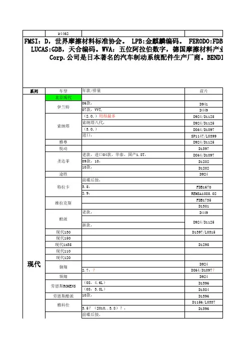 全车系刹车片D代号