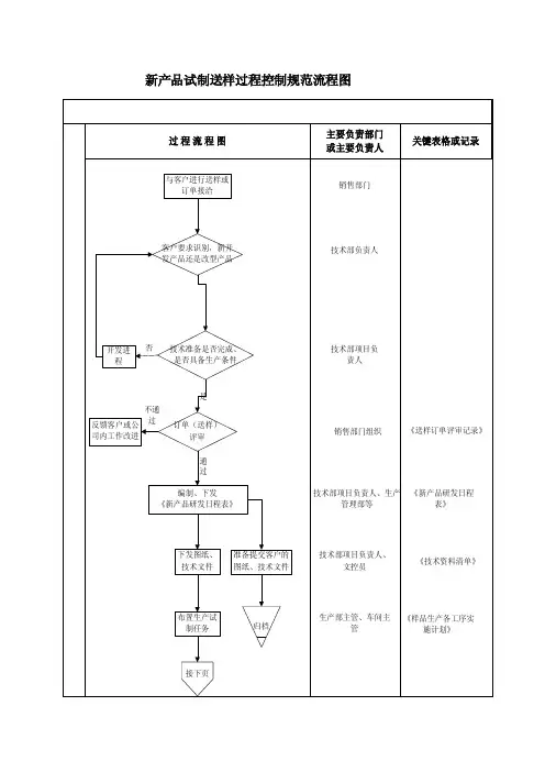 新产品试制送样过程流程图[经典]