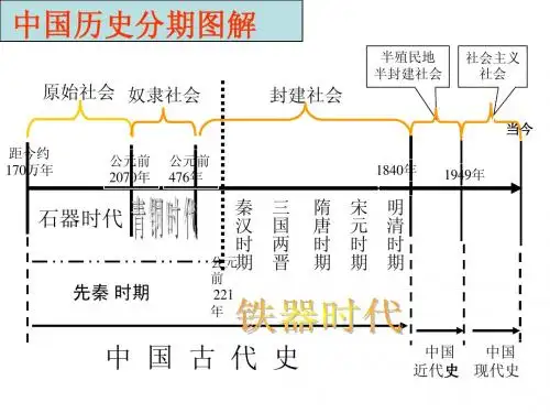 历史：专题一《古代中国的政治制度》复习课件(人民版版必修1)