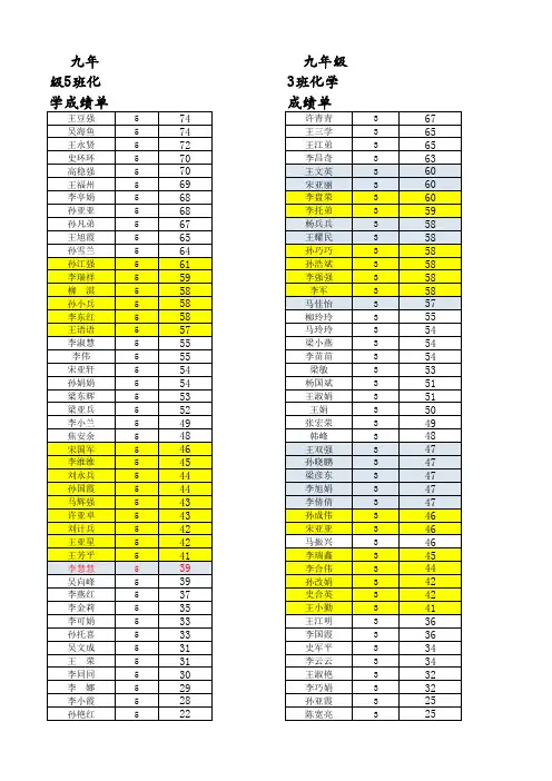 九年级学生期中考试成绩