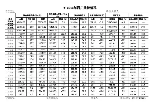 2013年四川旅游数据