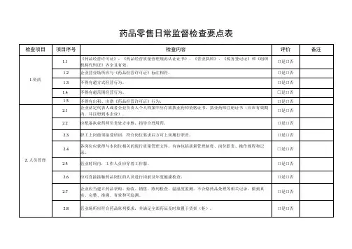 药品零售日常监督检查要点表