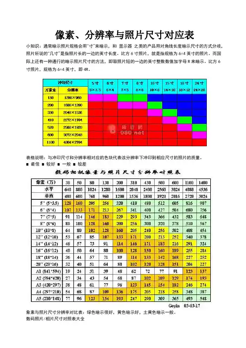 照片像素尺寸对照表