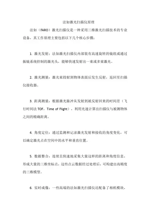 法如激光扫描仪原理
