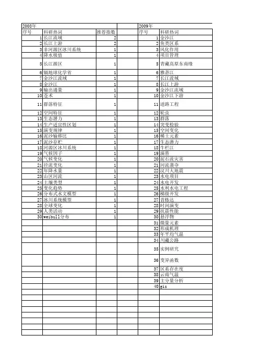 【国家自然科学基金】_金沙江流域_基金支持热词逐年推荐_【万方软件创新助手】_20140730