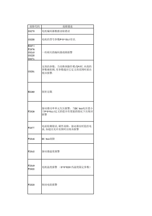 力士乐伺服驱动器故障代码