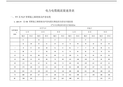 电力电缆载流量速查表.doc