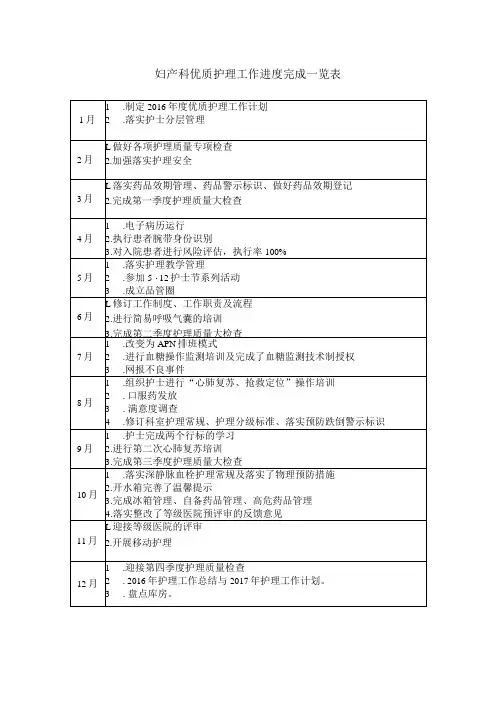 优质护理工作进度表