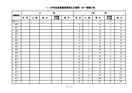 2013年文理一分一档表