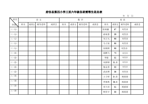 府谷县第四小学三至六年级各班需帮生花名表