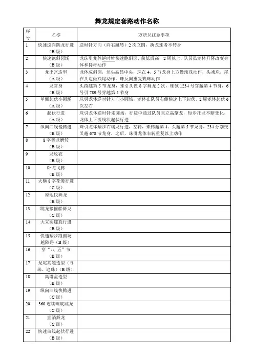 舞龙规定套路动作名称
