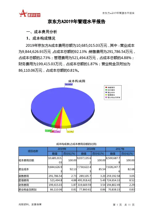 京东方A2019年管理水平报告