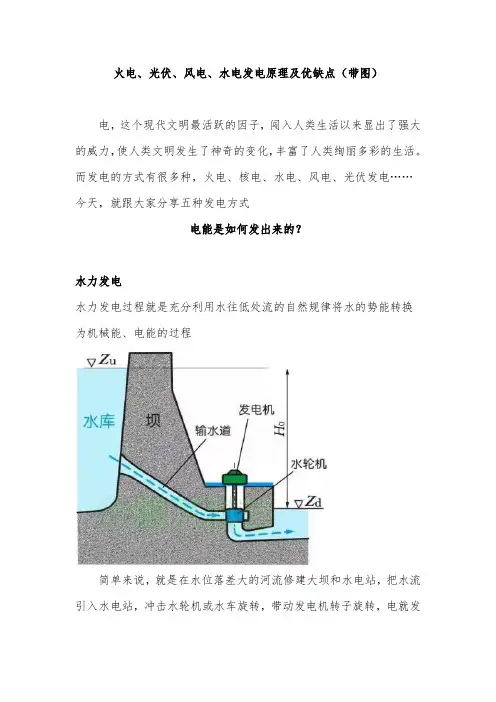 火电、光伏、风电、水电发电原理及优缺点(带图)