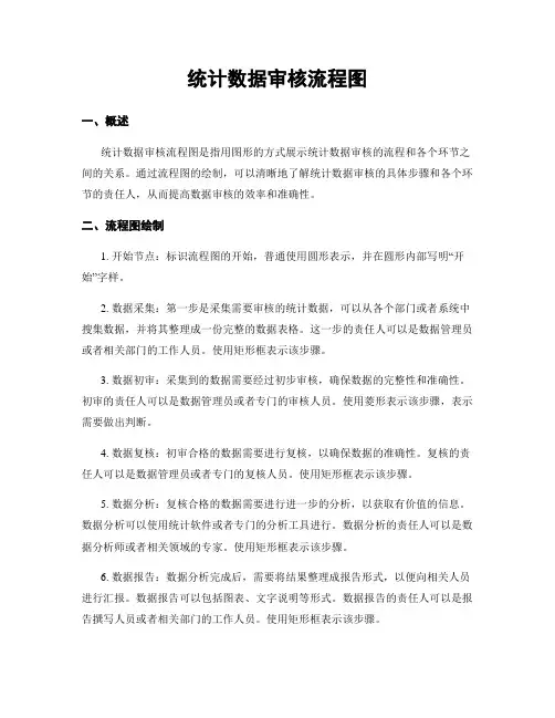 统计数据审核流程图