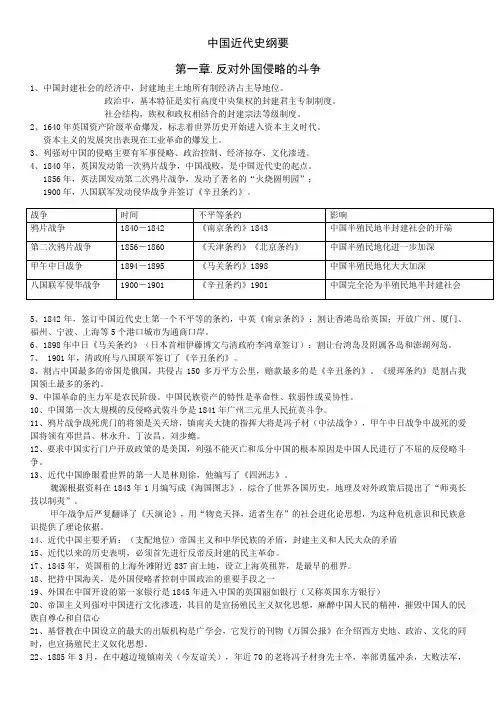 中国近代史纲要