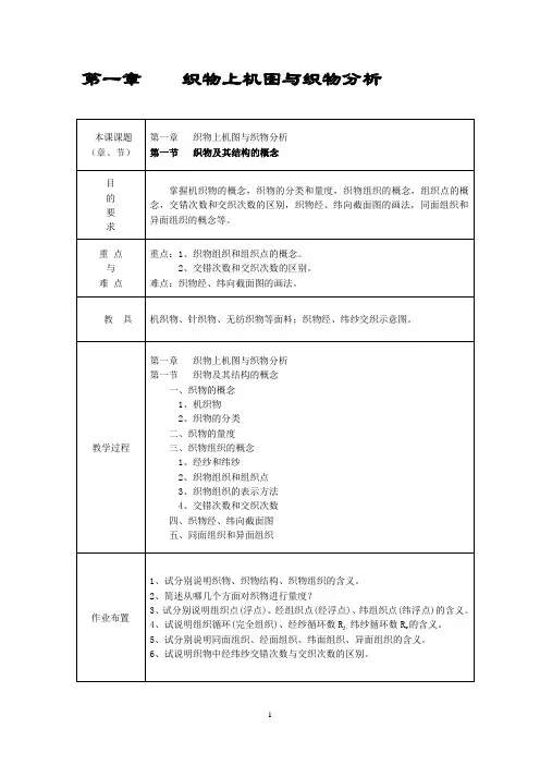 (完整版)织物上机图与织物分析
