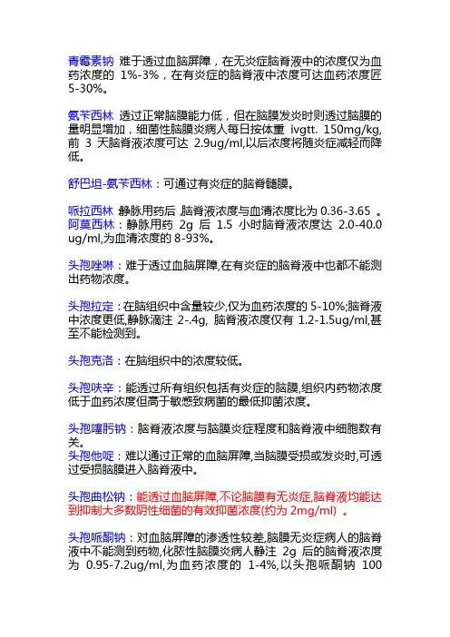 通过血脑屏障的抗生素