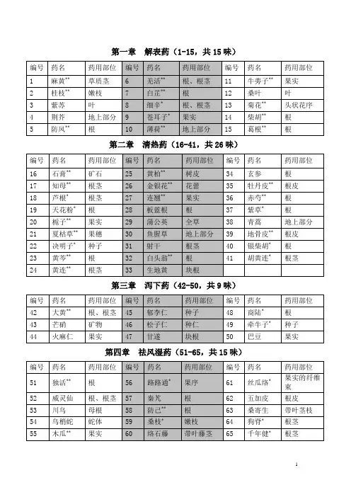 2012.10.29 中药饮片辨识目录(原版)