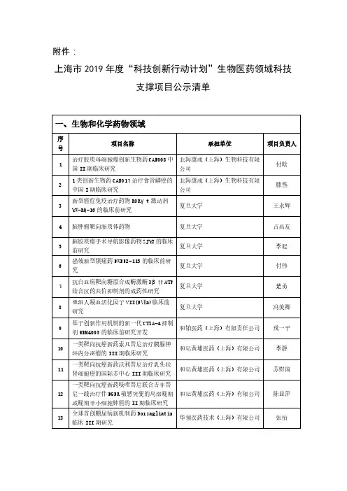 上海市2019年度“科技创新行动计划”生物医药领域科技支撑项目公示清单.pdf