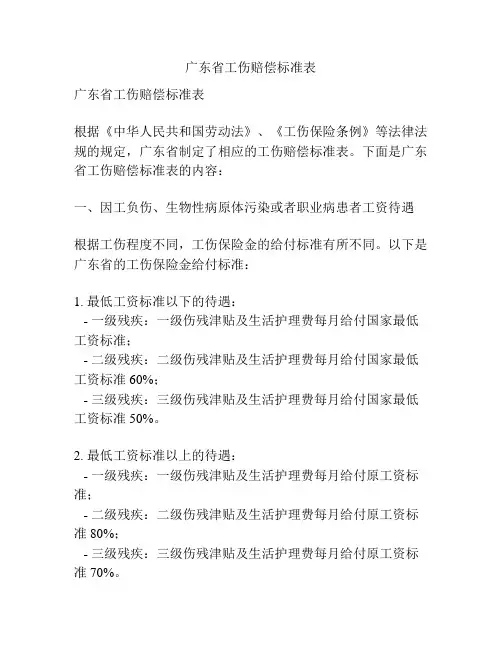 广东省工伤赔偿标准表