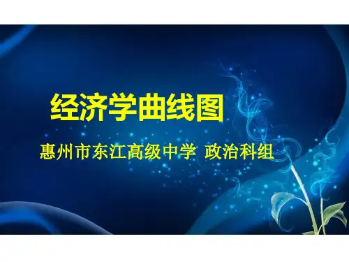 经济学曲线图