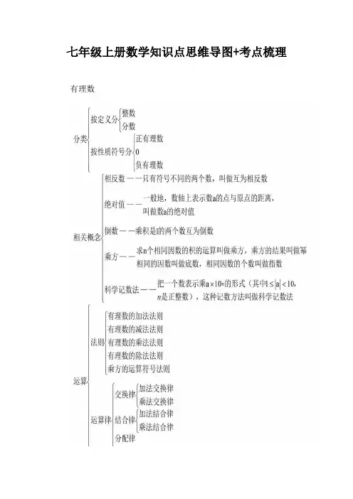 七年级上册数学知识点思维导图+考点梳理【最新版】