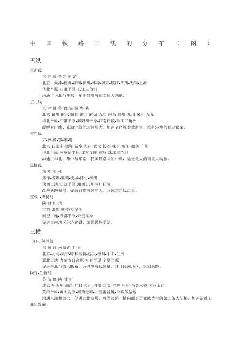 中国铁路干线图