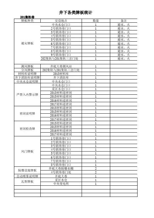 井下各类牌板