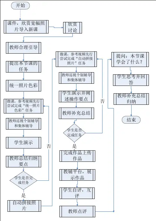 信息技术教学流程图