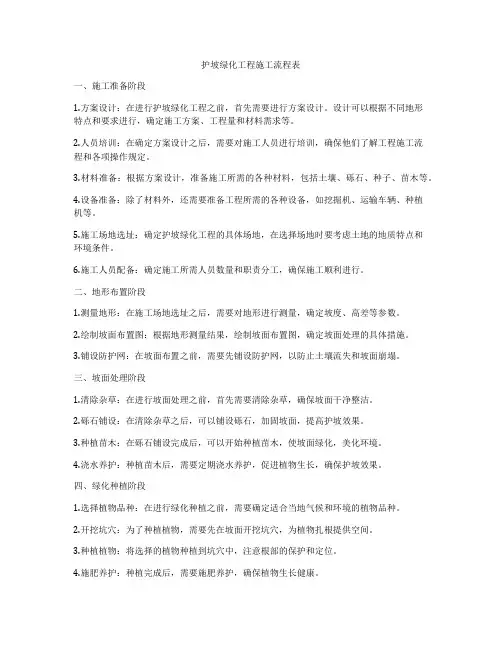 护坡绿化工程施工流程表