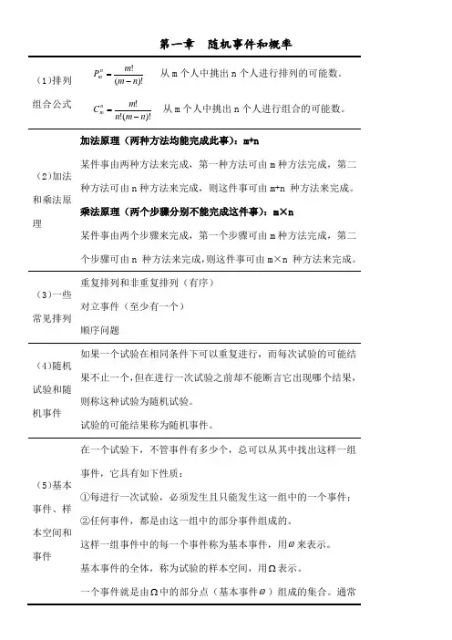 概率统计公式大全复习重点 