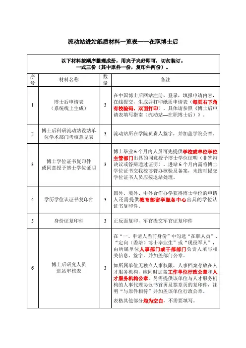 0 流动站进站材料一览表——在职博士后