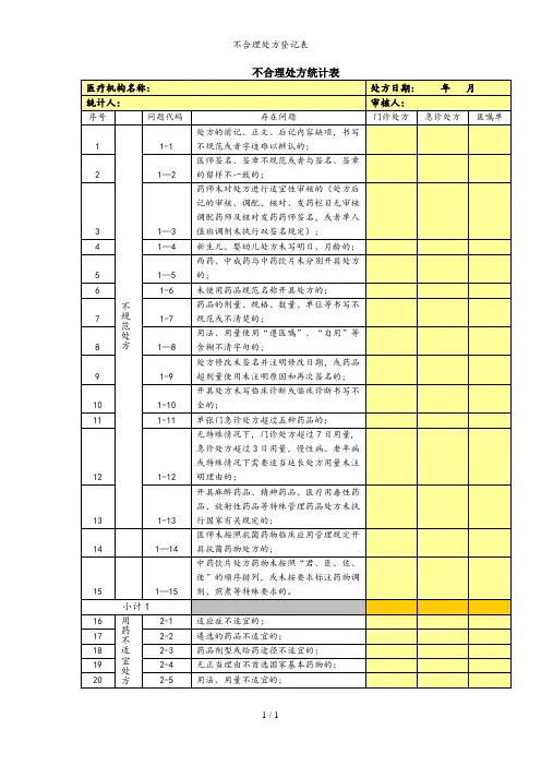 不合理处方登记表