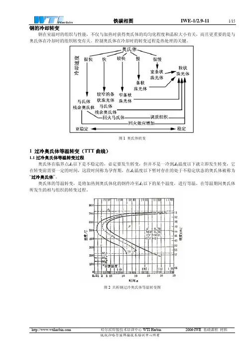铁碳相图