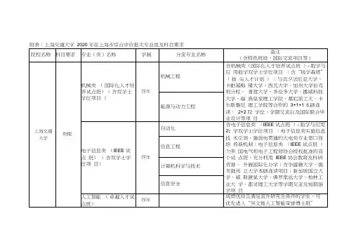 上海交通大学2020年在上海市综合评价批次专业组及科目要求