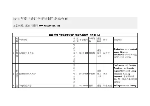 2012年度“香江学者计划”名单公布