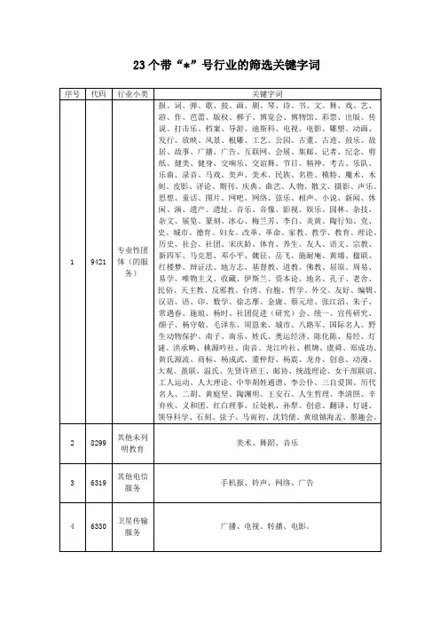 文化产业23个带星号行业关键词检索