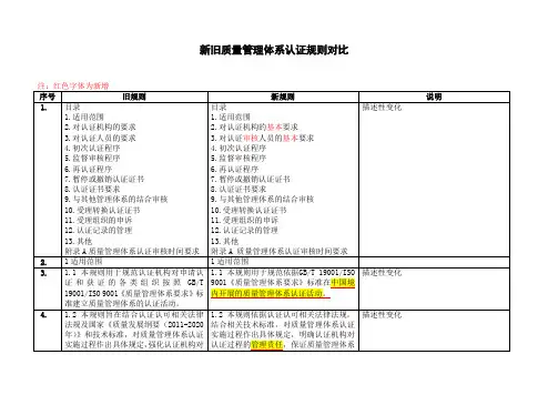 新旧质量管理体系认证规则对比