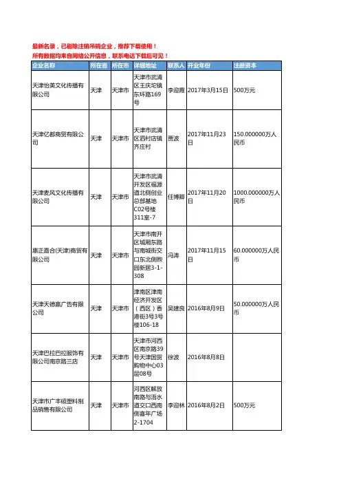 【独家数据】2018新版天津市文具工商企业名录黄页大全1131家