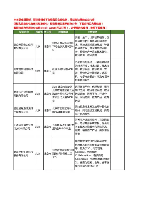 新版北京市电子商务系统工商企业公司商家名录名单联系方式大全400家