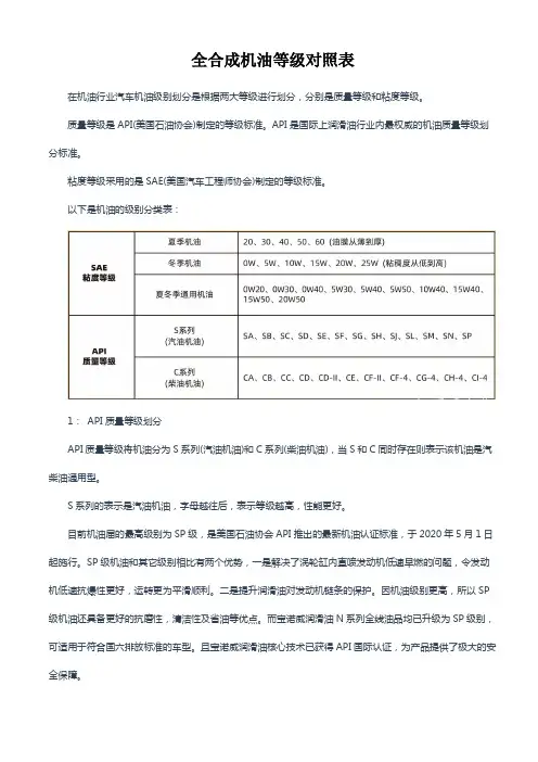 全合成机油等级对照表